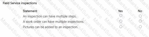 MB-910 Question 12
