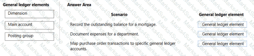 MB-920 Question 9