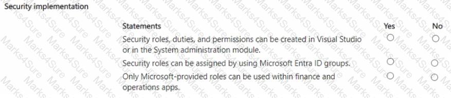 MB-920 Question 27