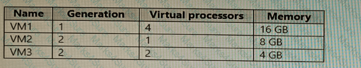 MD-102 Question 41