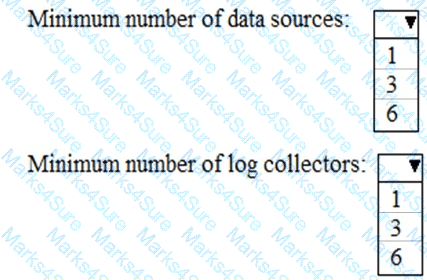 MS-102 Question 35