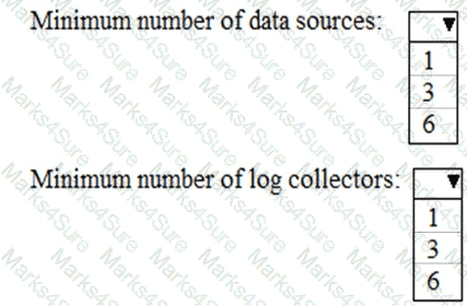 MS-102 Question 37