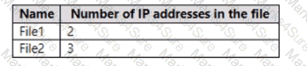 MS-102 Question 47