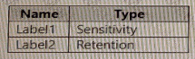 MS-102 Question 11