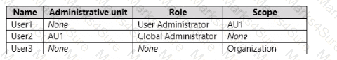MS-102 Question 29