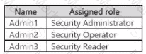 MS-102 Question 35