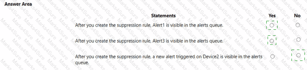 MS-102 Answer 24