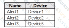 MS-102 Question 24