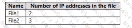 MS-102 Question 27