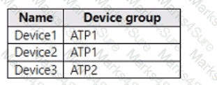 MS-102 Question 24