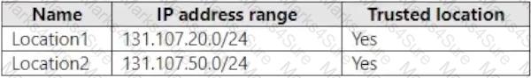 MS-102 Question 11
