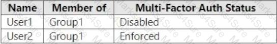 MS-102 Question 11
