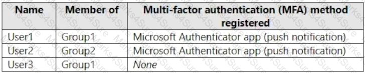 MS-102 Question 23