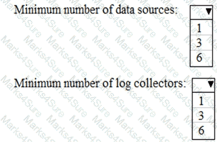 MS-102 Question 7