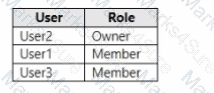 MS-700 Question 25