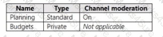 MS-700 Question 25