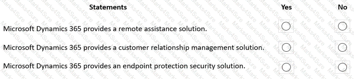 MS-900 Question 98