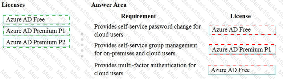 MS-900 Answer 95