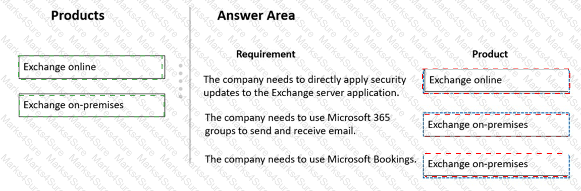 MS-900 Answer 19