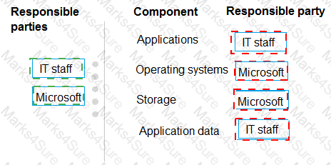 MS-900 Answer 103