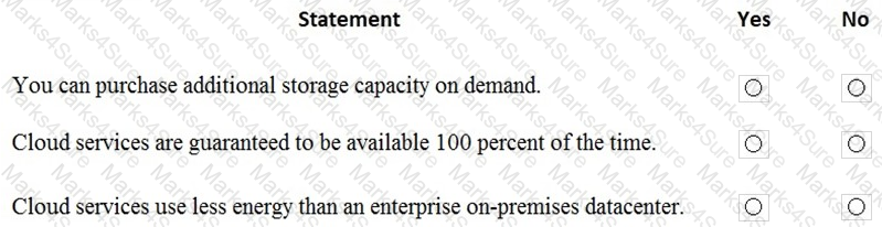 MS-900 Question 58