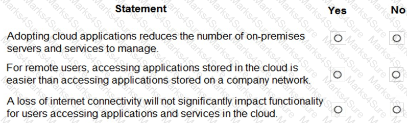 MS-900 Question 99