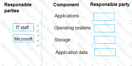 MS-900 Question 103