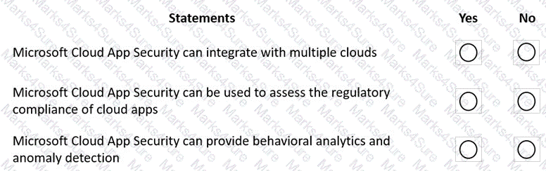 MS-900 Question 24
