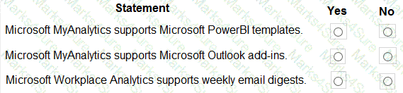 MS-900 Question 59