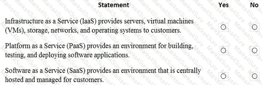 MS-900 Question 119