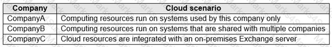 MS-900 Question 17