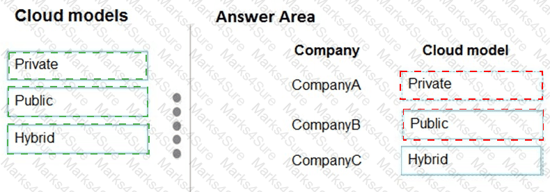 MS-900 Answer 17