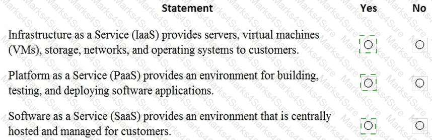 MS-900 Answer 119