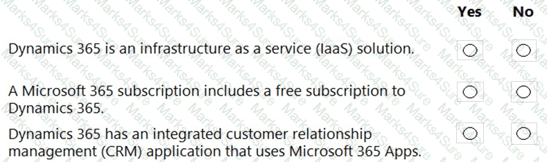 MS-900 Question 101