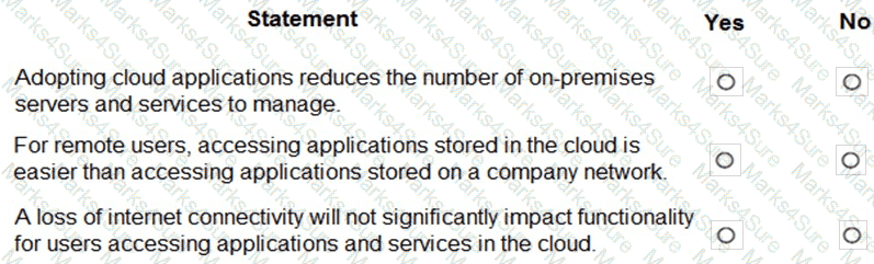 MS-900 Question 71