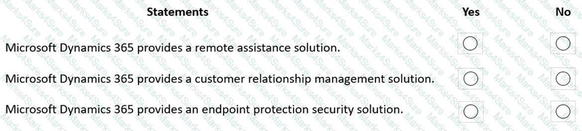 MS-900 Question 94