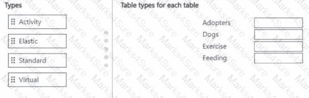 PL-200 Question 51