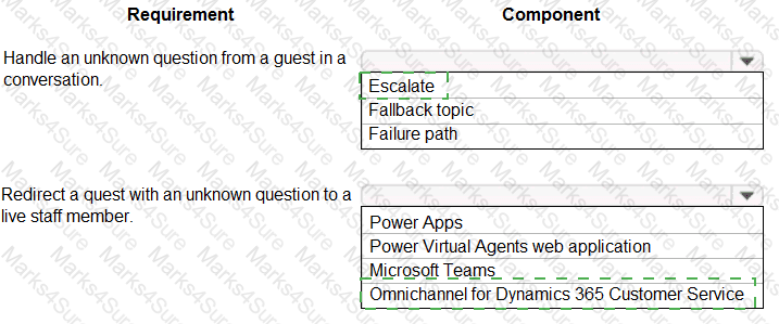 PL-200 Answer 29