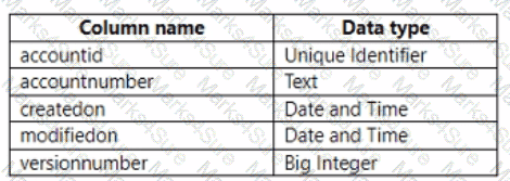 PL-200 Question 38
