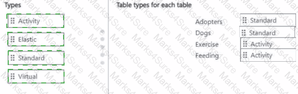 PL-200 Answer 13