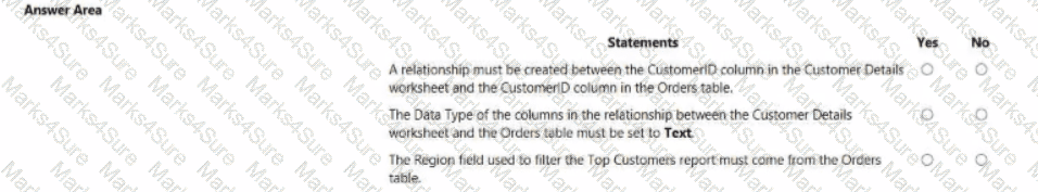 PL-300 Question 53