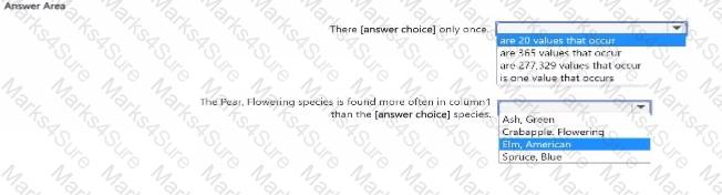PL-300 Question 39