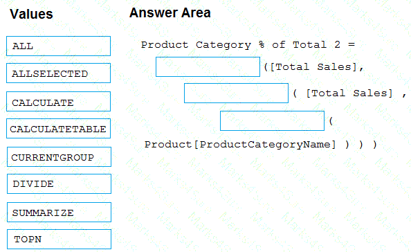 PL-300 Question 18