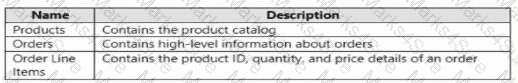 PL-300 Question 57