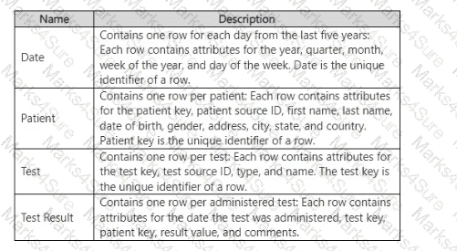 PL-300 Question 54