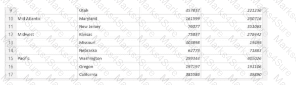 PL-300 Question 68