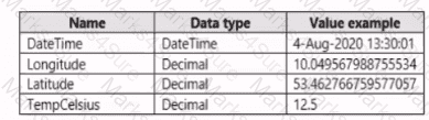 PL-300 Question 58