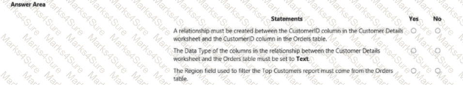 PL-300 Question 36