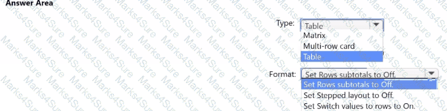 PL-300 Question 53
