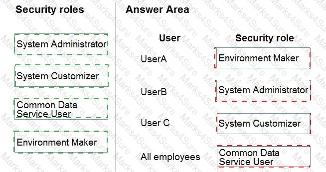 PL-400 Answer 28
